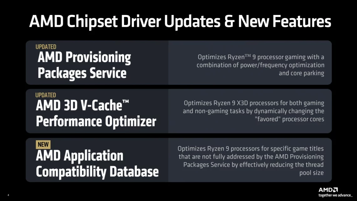 AMD Ryzensets 9 9950X3D 9800X3D 7800X3D Processor With 3D V-Cache™ Technology, 16 Cores/32 Threads, 144MB Cache, 170W TDP, AM5 Socket, Up To 5.7 GHz Boost Frequency, DDR5 & PCIe 5.0 - Online Shop