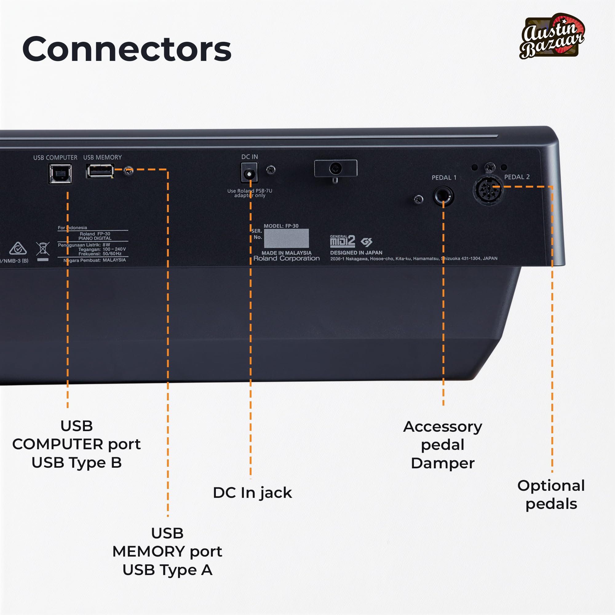 Roland FP-10 Digital Piano - Black Bundle with KSC-FP10 Stand, Bench, Sustain Pedal, Instructional Book, Online Lessons, Instructional DVD, and Austin Bazaar Polishing Cloth - Online Shop