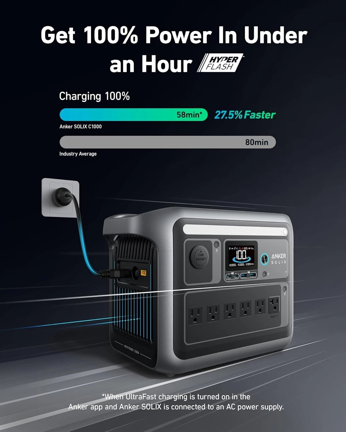 Anker Solix C1000 Portable Power Station 1056Wh Solar Generator LiFePO4 Battery World's Fastest Fast Charging - Online Shop