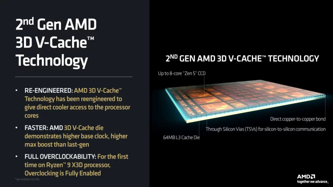 AMD Ryzensets 9 9950X3D 9800X3D 7800X3D Processor With 3D V-Cache™ Technology, 16 Cores/32 Threads, 144MB Cache, 170W TDP, AM5 Socket, Up To 5.7 GHz Boost Frequency, DDR5 & PCIe 5.0 - Online Shop